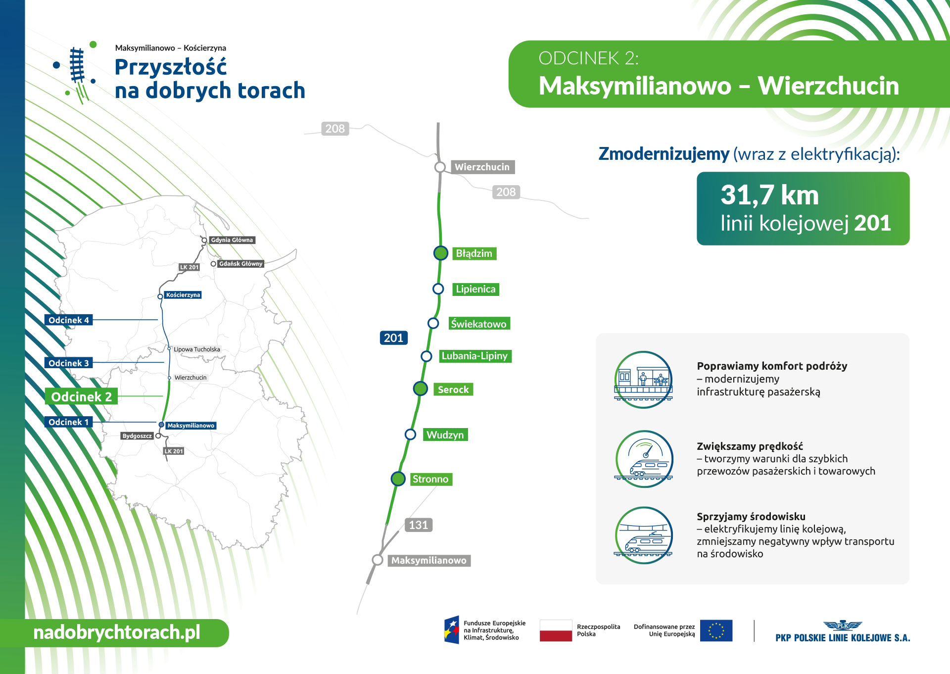 Przebieg modernizowanej linii na odcinku Maksymilianowo – Wierzchucin
