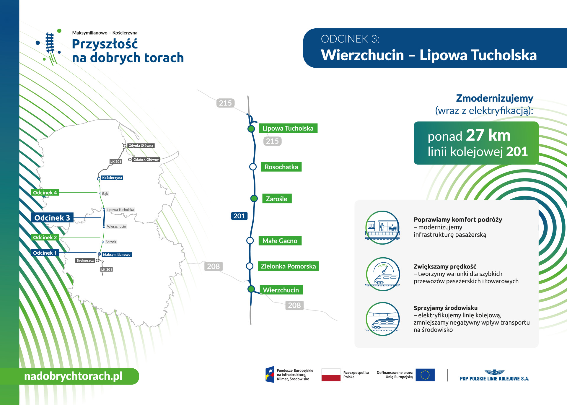 Infografika prezentująca przebieg linii kolejowej nr 201 na szlaku Wierzchucin – Lipowa Tucholska