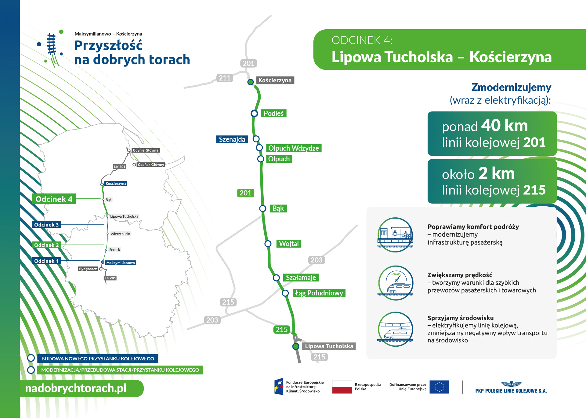 Przebieg linii kolejowej Lipowa Tucholska – Kościerzyna